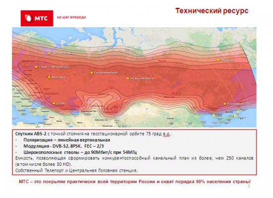 Сигнал компании МТС ТВ охватывает 95% территории РФ