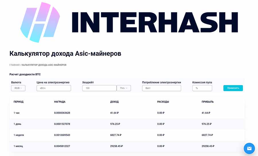 Точный расчет прибыли на калькуляторе дохода ASIC-майнеров